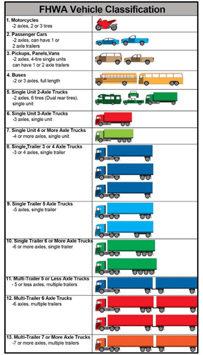 FHWA-Scheme-Vertical Image