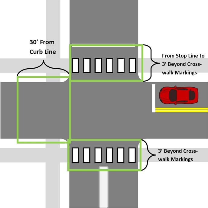 Intersection Areas Counted